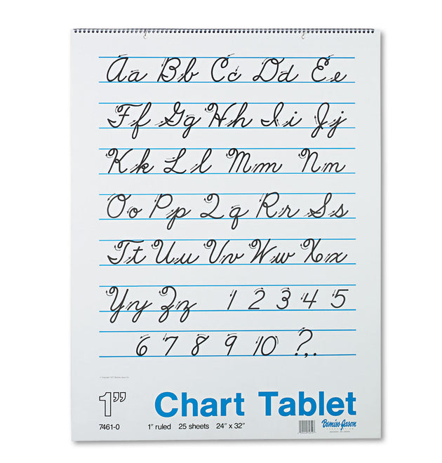 Chart Tablets, Presentation Format (1