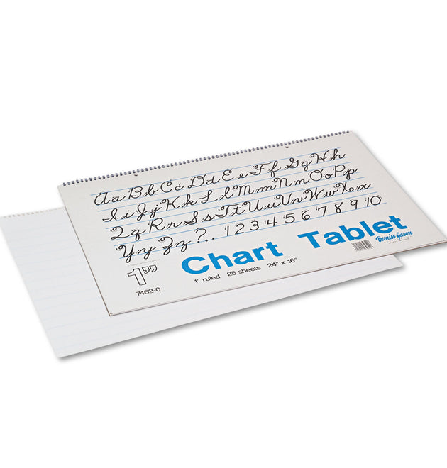 Chart Tablets, Presentation Format (1