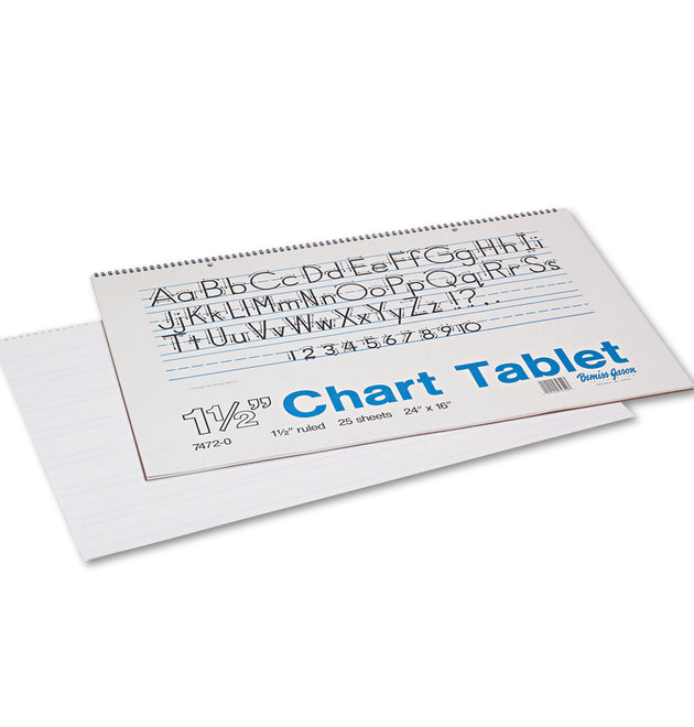 Chart Tablets, Presentation Format (1.5